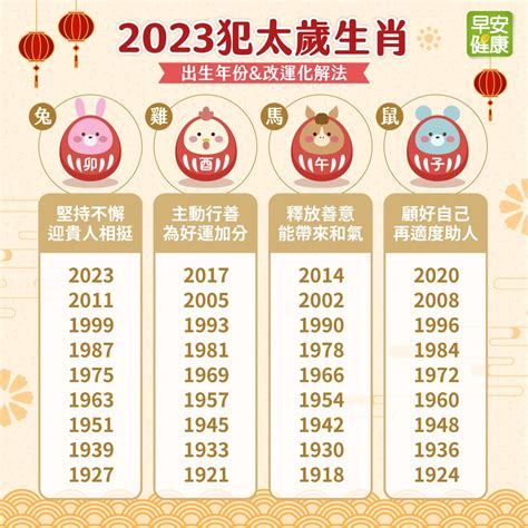 羊犯太歲2023 線人的意思